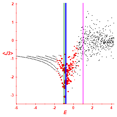 Peres lattice <J3>